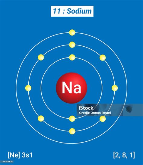 electron affinity of sodium|WebElements Periodic Table » Sodium » properties of .